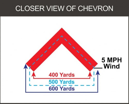 Primary Arms SLx MD-25 Gen II ACSS CQB Red Dot