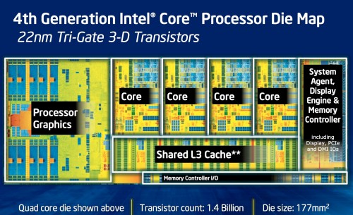 Intel Core i7 Haswell