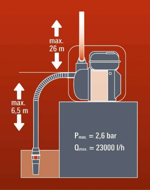 Einhell GE-PW 45