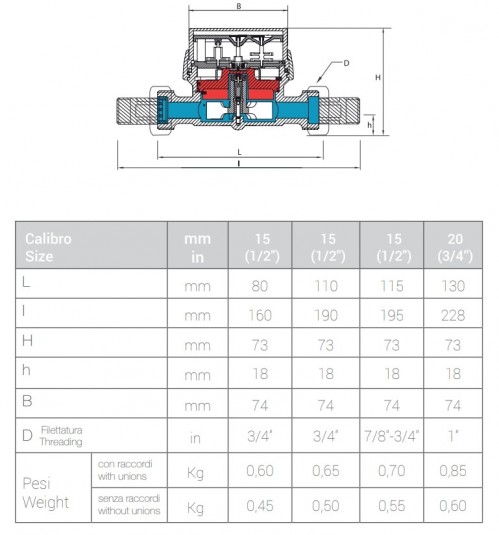 BMeters GSD8 3/4 CW 130