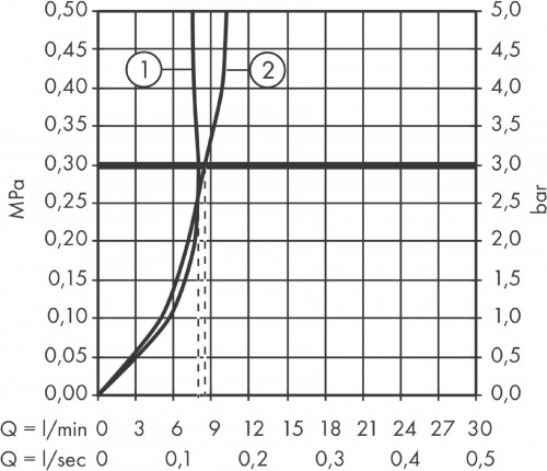 Hansgrohe Logis Loop 71250000