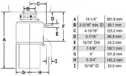 In-Sink-Erator LC 50