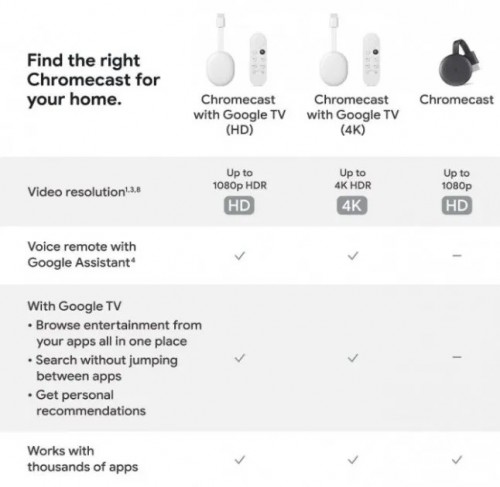 Google Chromecast with Google TV HD