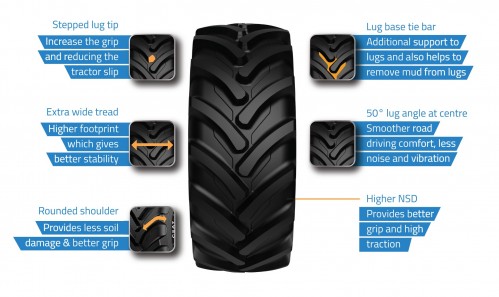 Ceat Farmax HPT