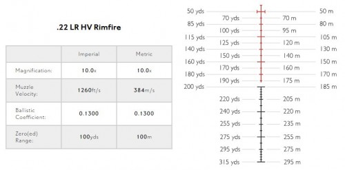 Hawke Sidewinder 30 SF 4.5-14x44 Half Mil 10x