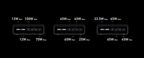 ANKER Prime Charger 200W 6 Ports GaN