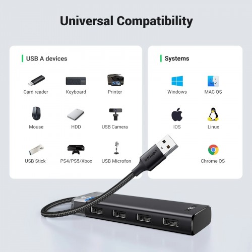 Ugreen CM653