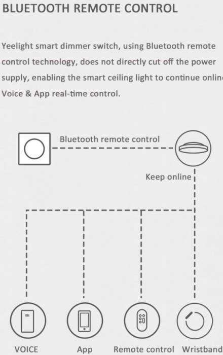 Xiaomi Yeelight Smart Wireless Dimmer Wall Light