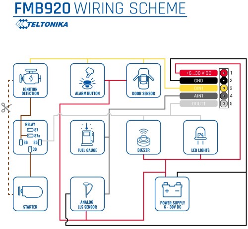 Teltonika FMB920