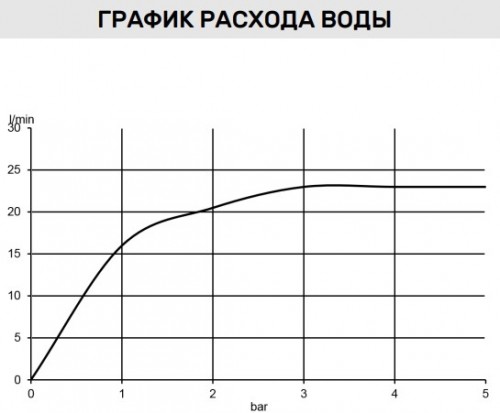 Kludi A-QA 643308700