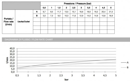 Paffoni Effe EF001CR