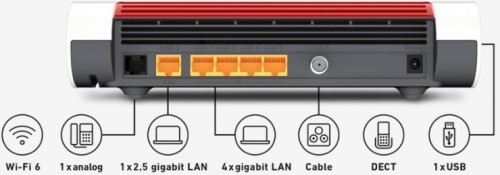 AVM FRITZ!Box 6660 Cable