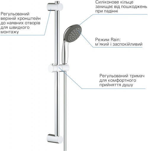 Grohe QuickFix Start Edge UA202501SQ