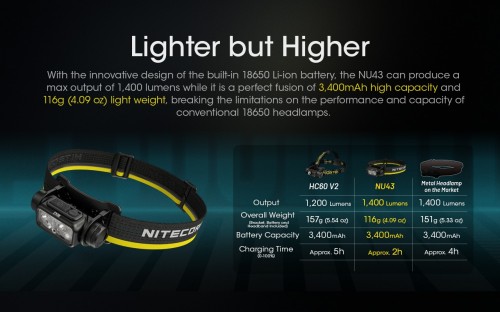 Nitecore NU43