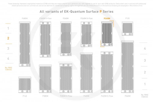 EKWB EK-Quantum Surface P240M - White