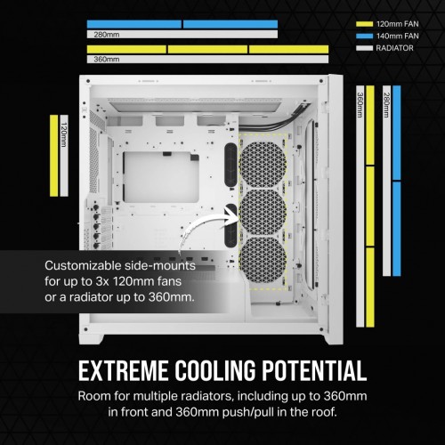 Corsair 5000D Core Airflow White