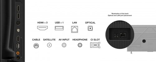TCL 50PF650