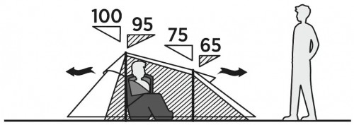 Easy Camp Reindal 2