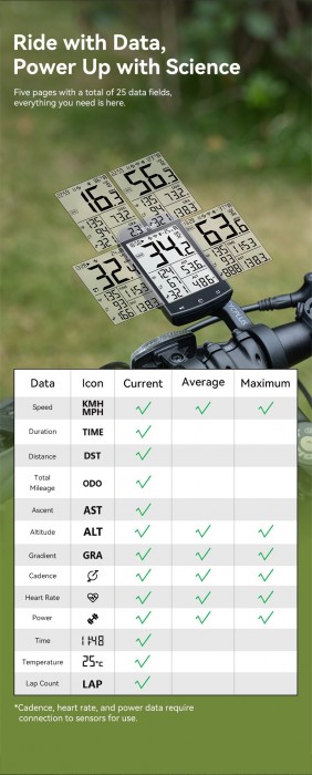 Cycplus M1 GPS
