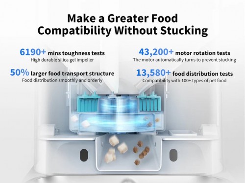 Petkit Fresh Element Gemini