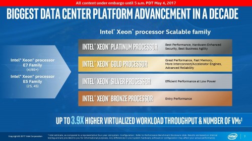 Intel Xeon Bronze