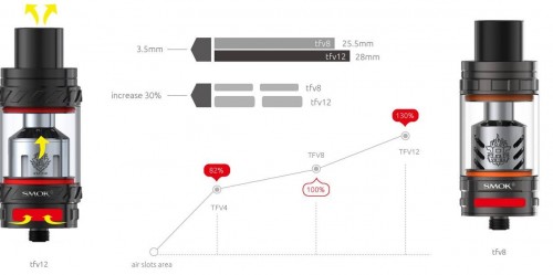 SMOK TFV12