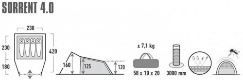 High Peak Sorrent 4.0