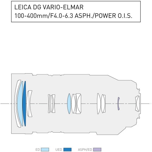 Panasonic 100-400mm f/4.0-6.3 DG OIS ASPH