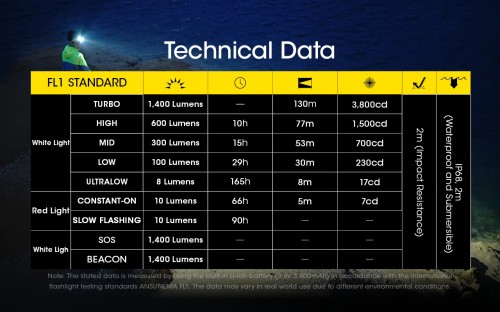 Nitecore NU43