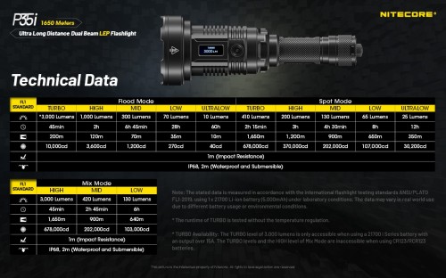 Nitecore P35i