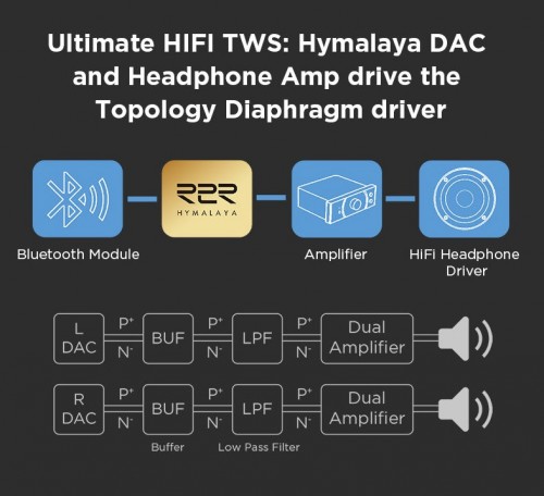 HiFiMan Svanar