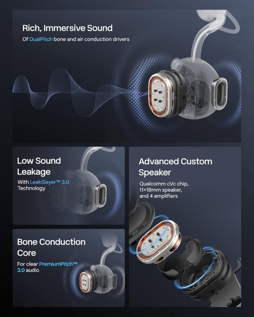 Shokz OpenMeet UC (USB-A)