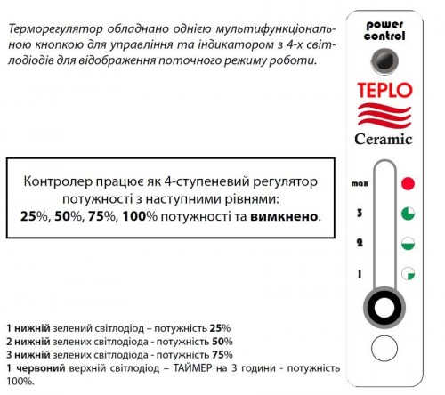 Teploceramic TCMT-T-250 600x600