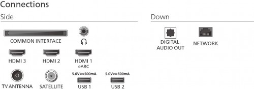 Philips 65PUS8510