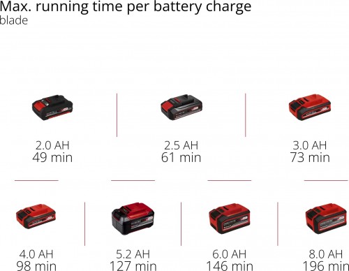 Einhell GC-CT 18/2411 Li P Solo