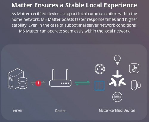 Sonoff SwitchMan Smart Wall Switch M5-3C-80W