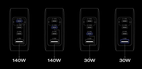 EcoFlow Rapid Pro Charger 140W