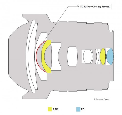 Samyang 10mm f/2.8 ED AS NCS CS