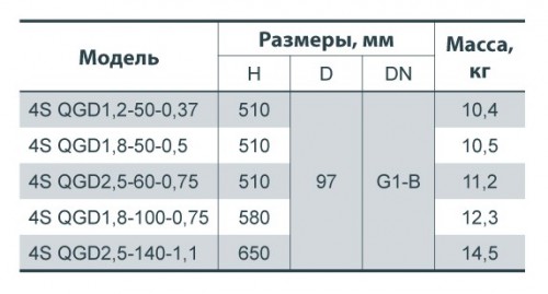 Габаритные размеры насоса