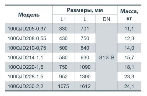 Габаритные размеры насоса