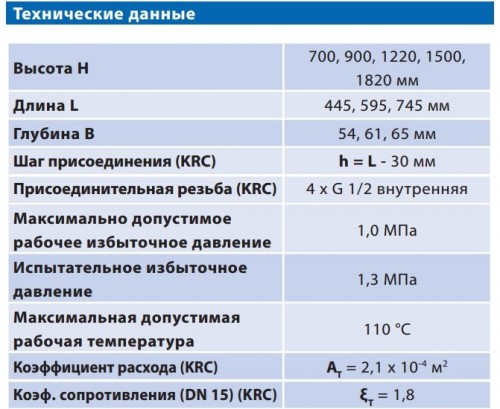 Технические данные