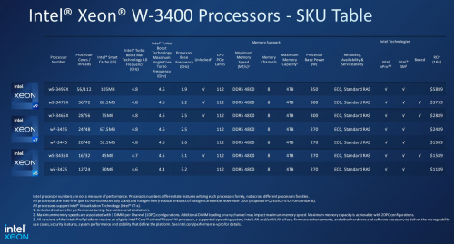 Intel Xeon w7 Sapphire Rapids