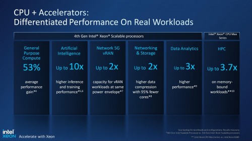 Intel Xeon Gold 4th Gen