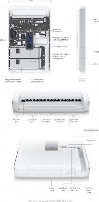 Ubiquiti UniFi Dream Wall