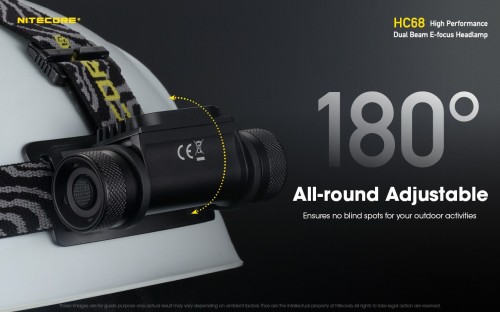 Nitecore HC68