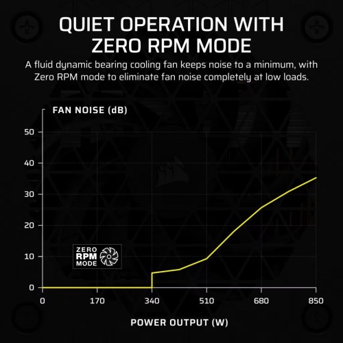 Corsair CP-9020256-EU