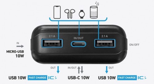 SBS Solar Power Bank 20000