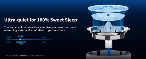 Petkit Eversweet 3 Pro