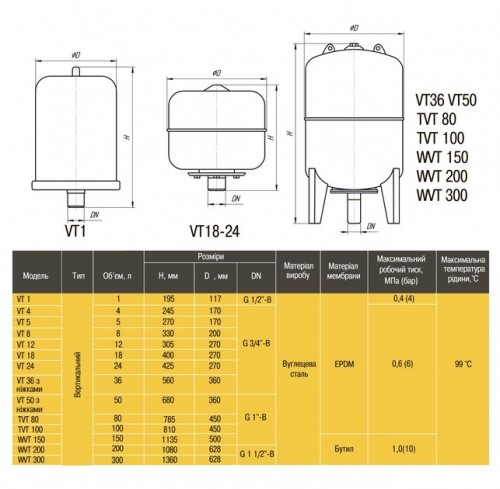 Optima Cal-pro 100 L