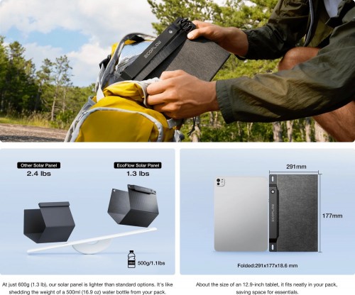 EcoFlow 28W Portable Solar Panel